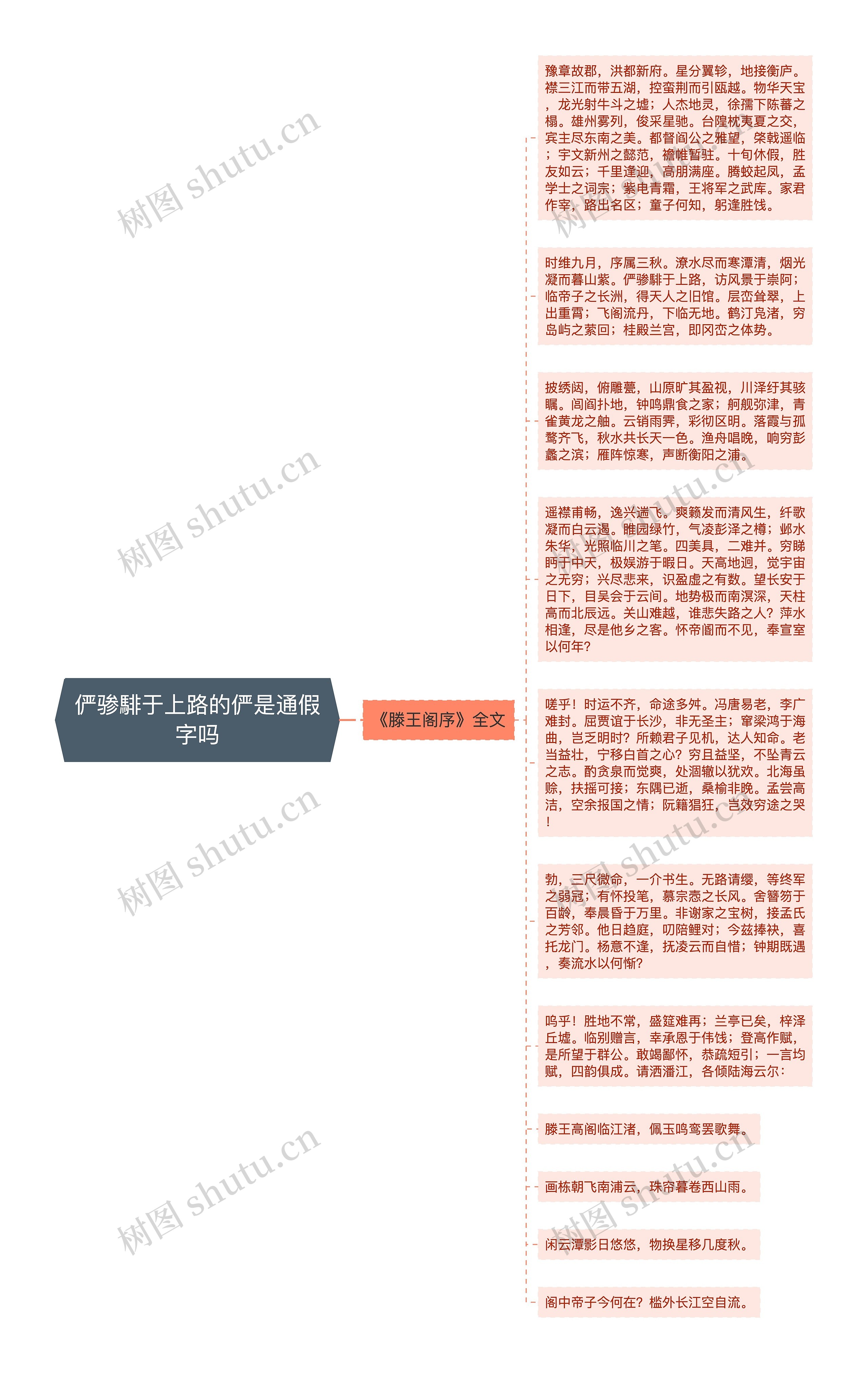 俨骖騑于上路的俨是通假字吗思维导图