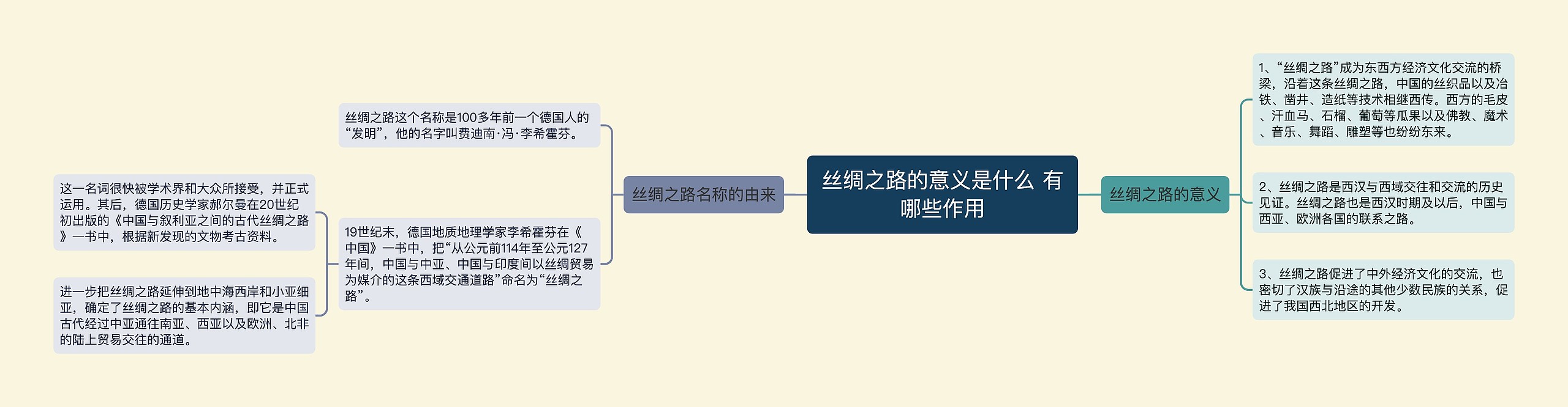 丝绸之路的意义是什么 有哪些作用思维导图