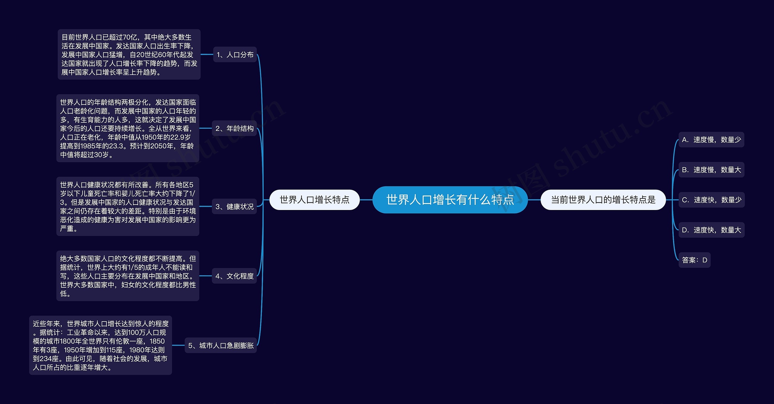 世界人口增长有什么特点思维导图