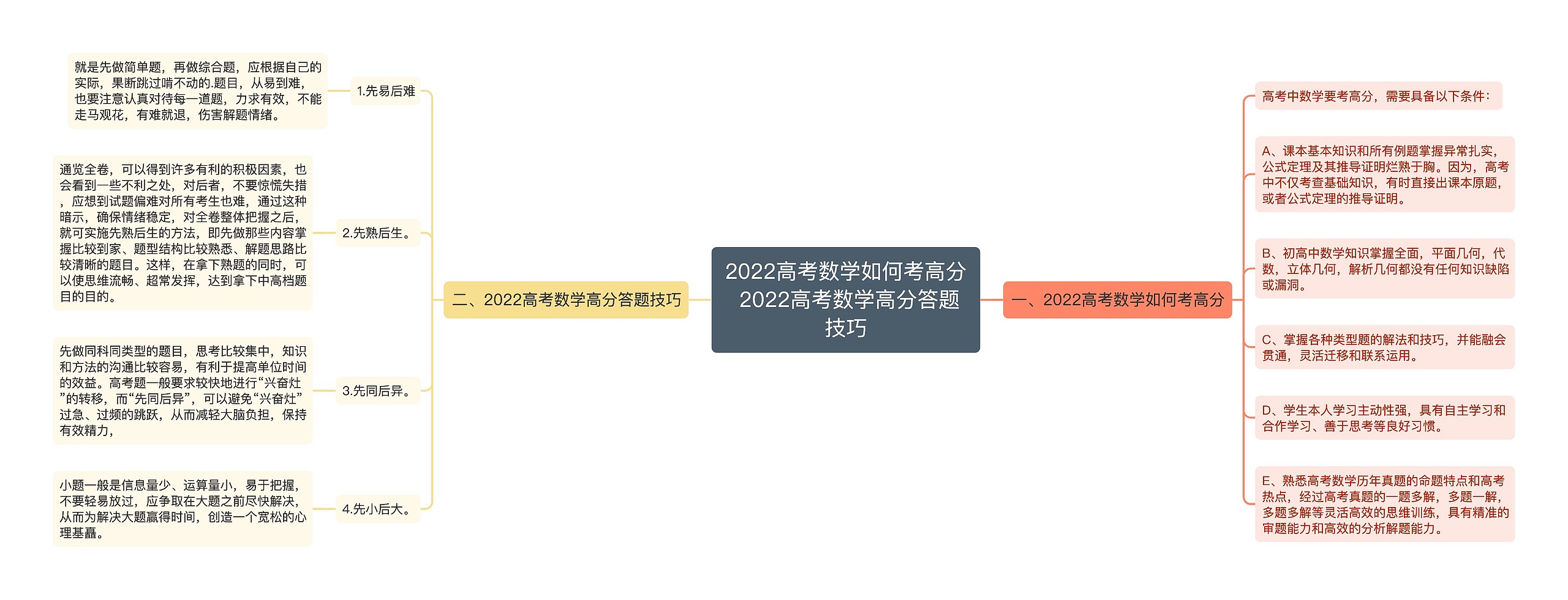 2022高考数学如何考高分 2022高考数学高分答题技巧思维导图