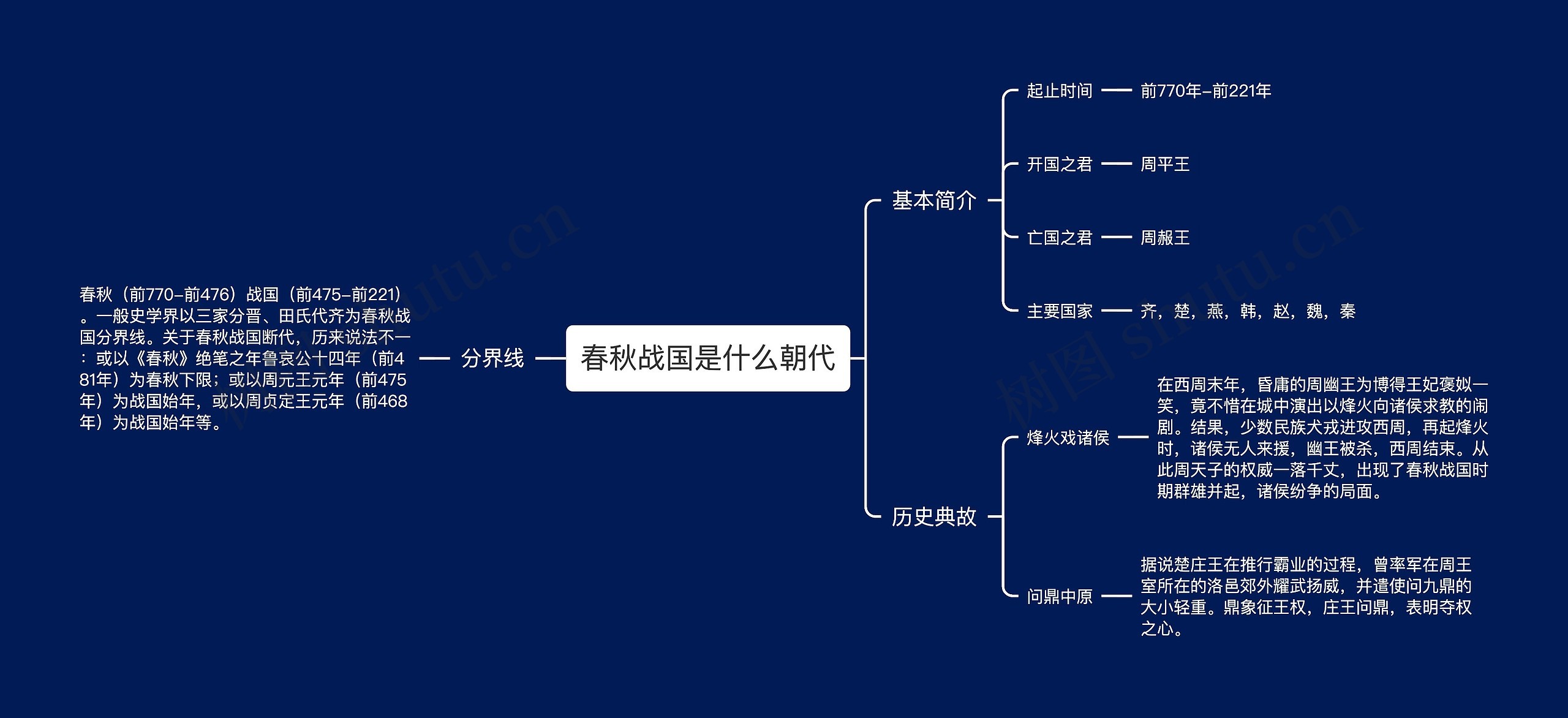 春秋战国是什么朝代