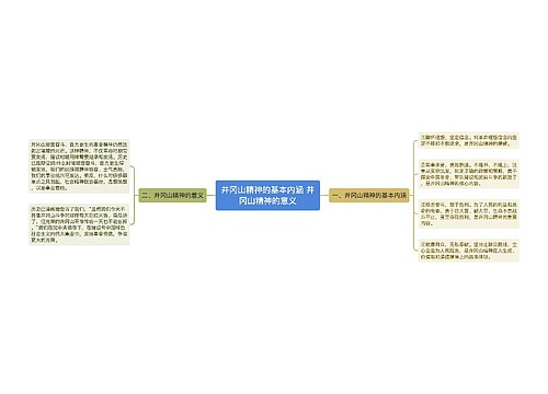 井冈山精神的基本内涵 井冈山精神的意义