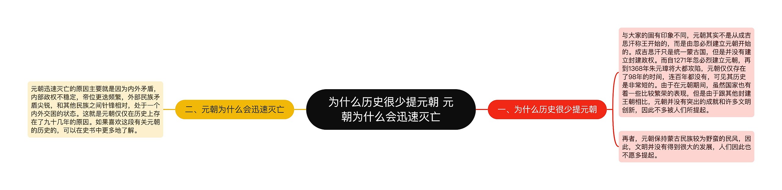 为什么历史很少提元朝 元朝为什么会迅速灭亡思维导图