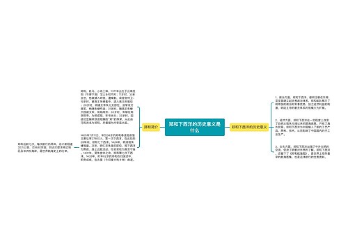 郑和下西洋的历史意义是什么