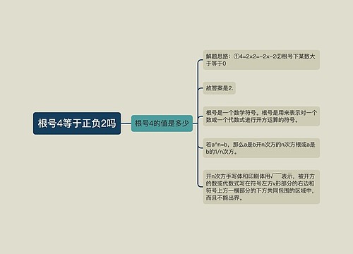 根号4等于正负2吗