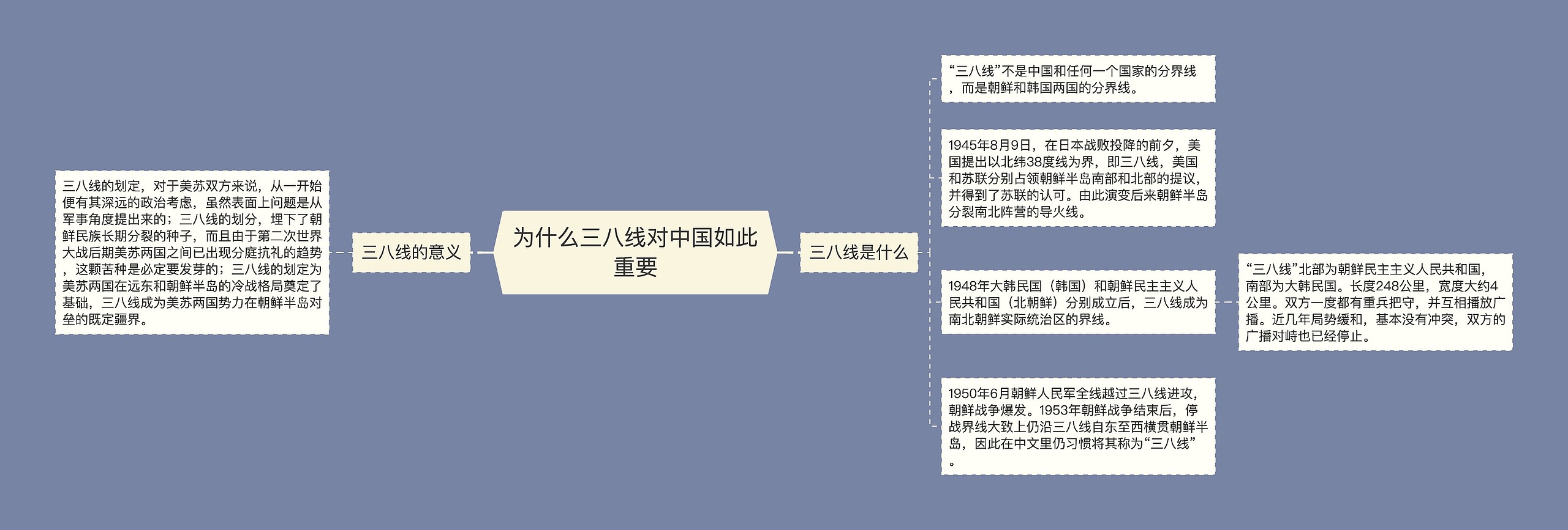 为什么三八线对中国如此重要 为什么三八线对中国如此重要