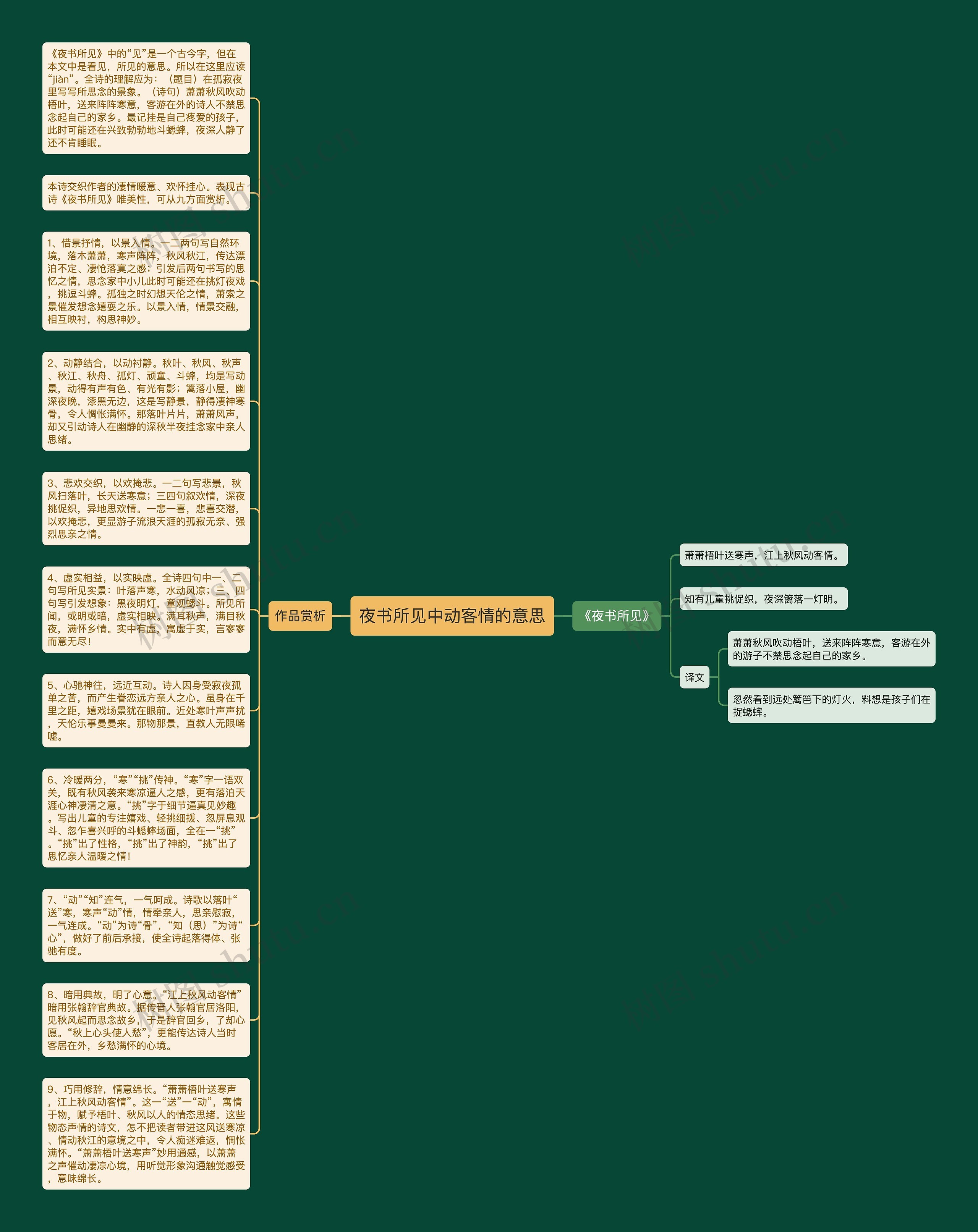 夜书所见中动客情的意思