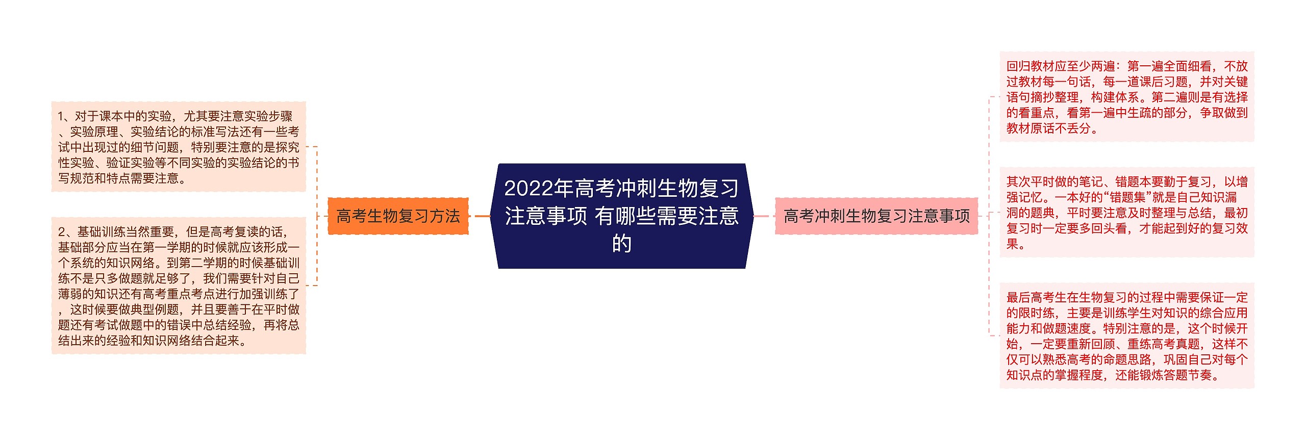 2022年高考冲刺生物复习注意事项 有哪些需要注意的思维导图