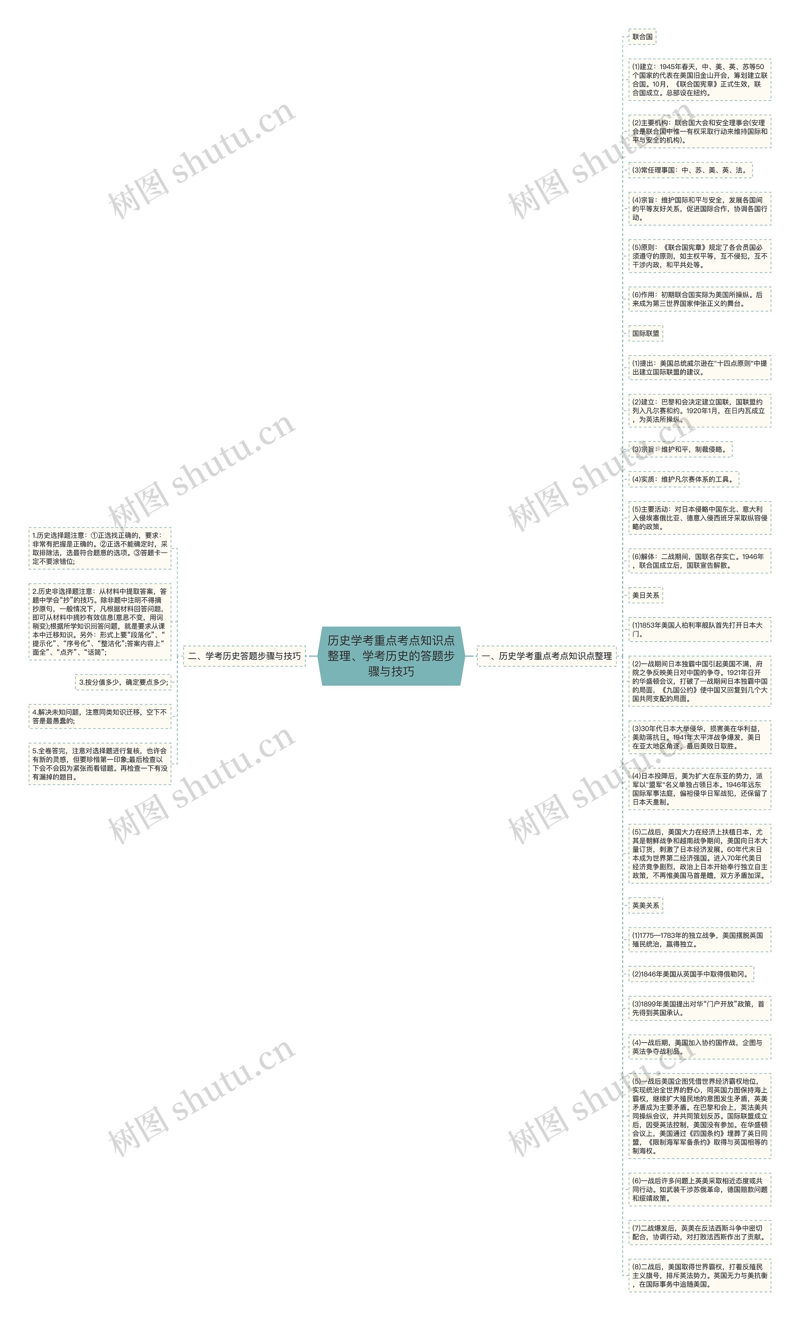 历史学考重点考点知识点整理、学考历史的答题步骤与技巧思维导图