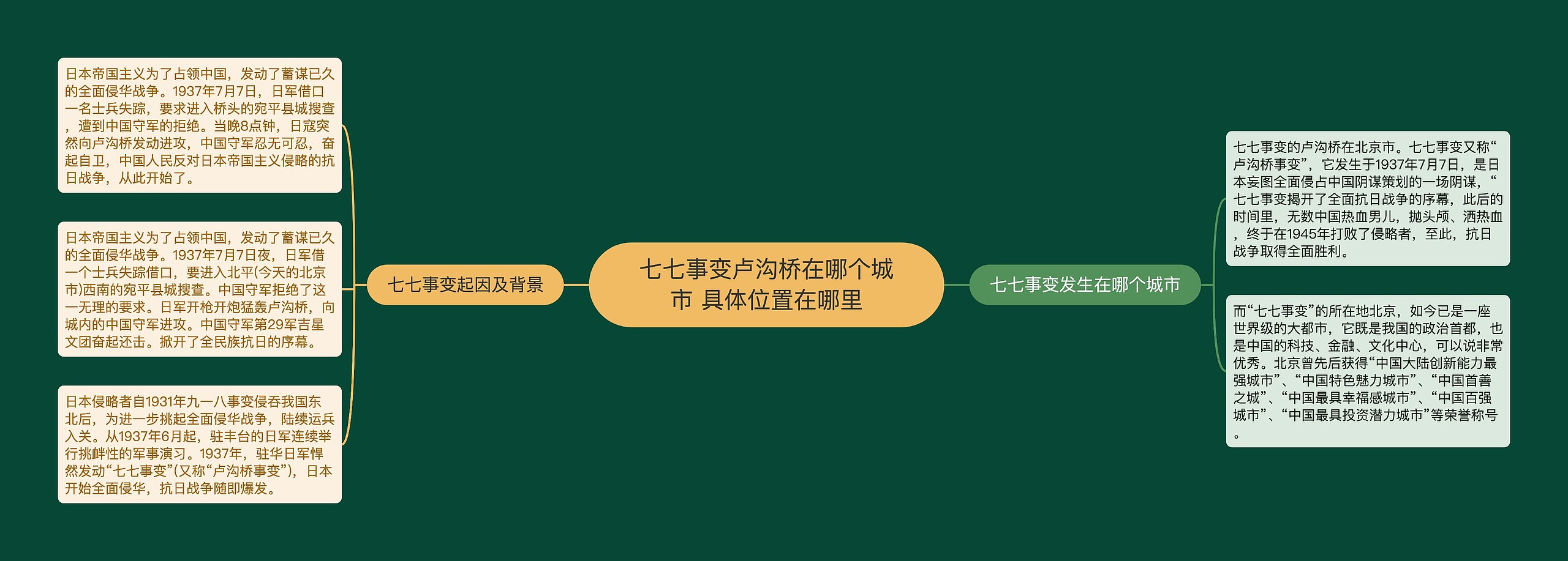 七七事变卢沟桥在哪个城市 具体位置在哪里