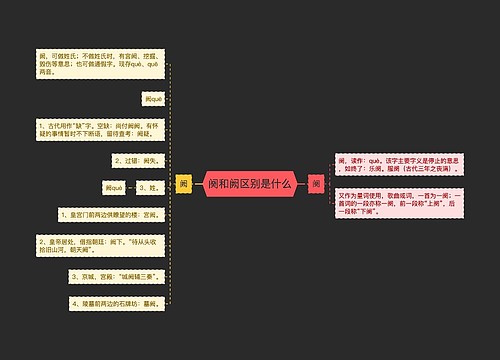 阕和阙区别是什么