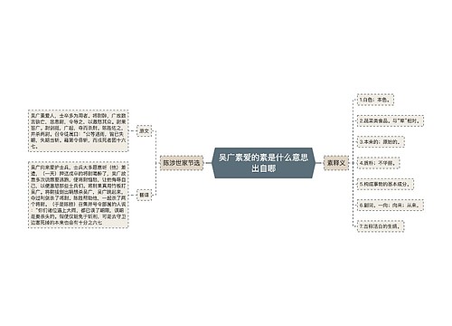 吴广素爱的素是什么意思出自哪