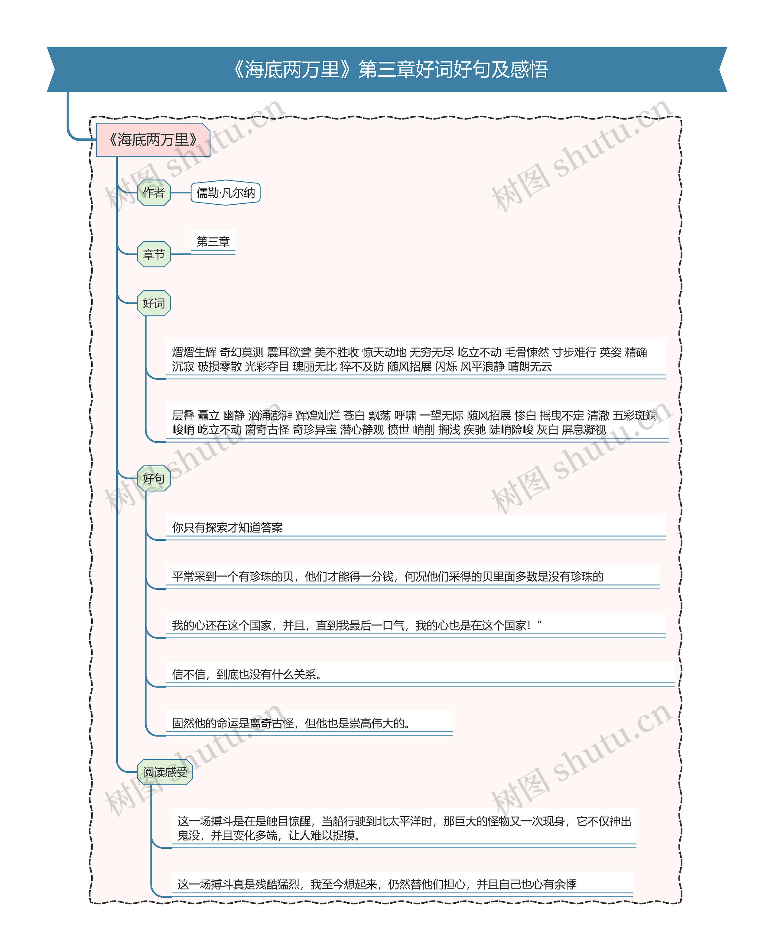 《海底两万里》第一部分第三章好词好句及感悟思维导图