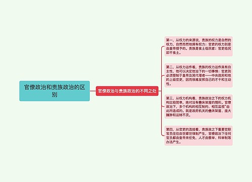 官僚政治和贵族政治的区别