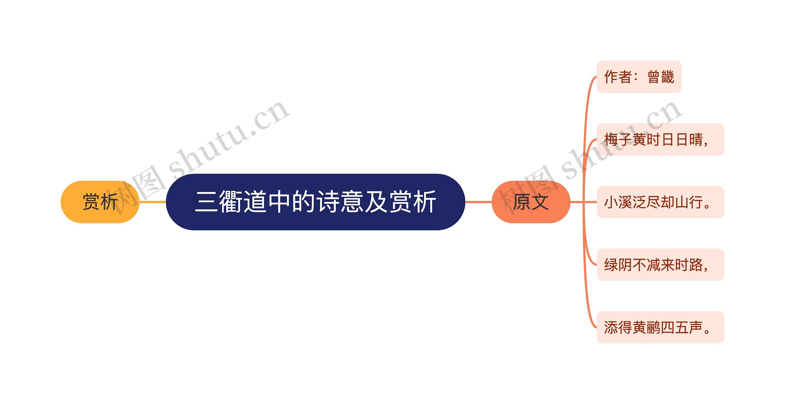 三衢道中的诗意及赏析思维导图