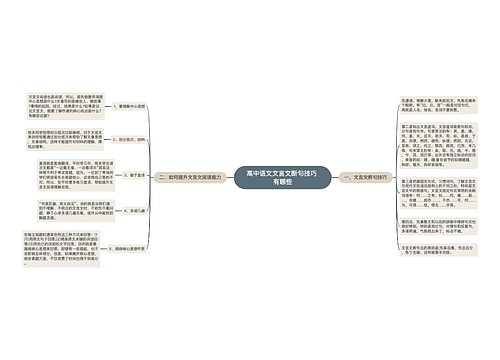 ​高中语文文言文断句技巧 有哪些