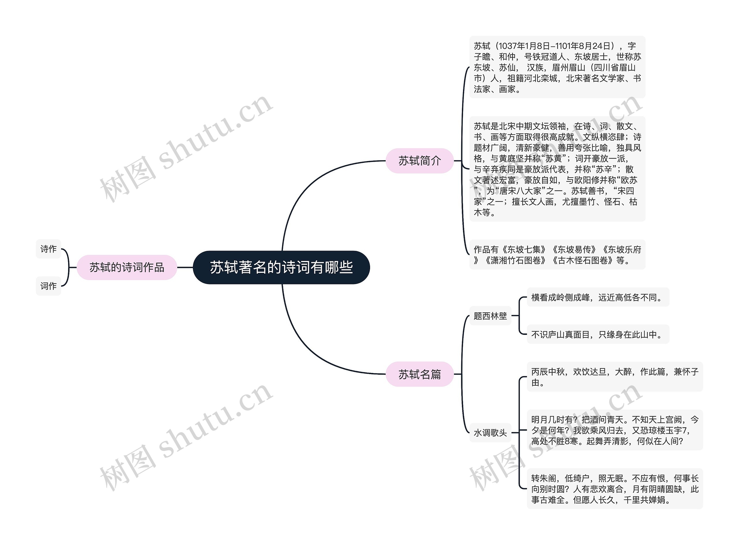 苏轼著名的诗词有哪些思维导图