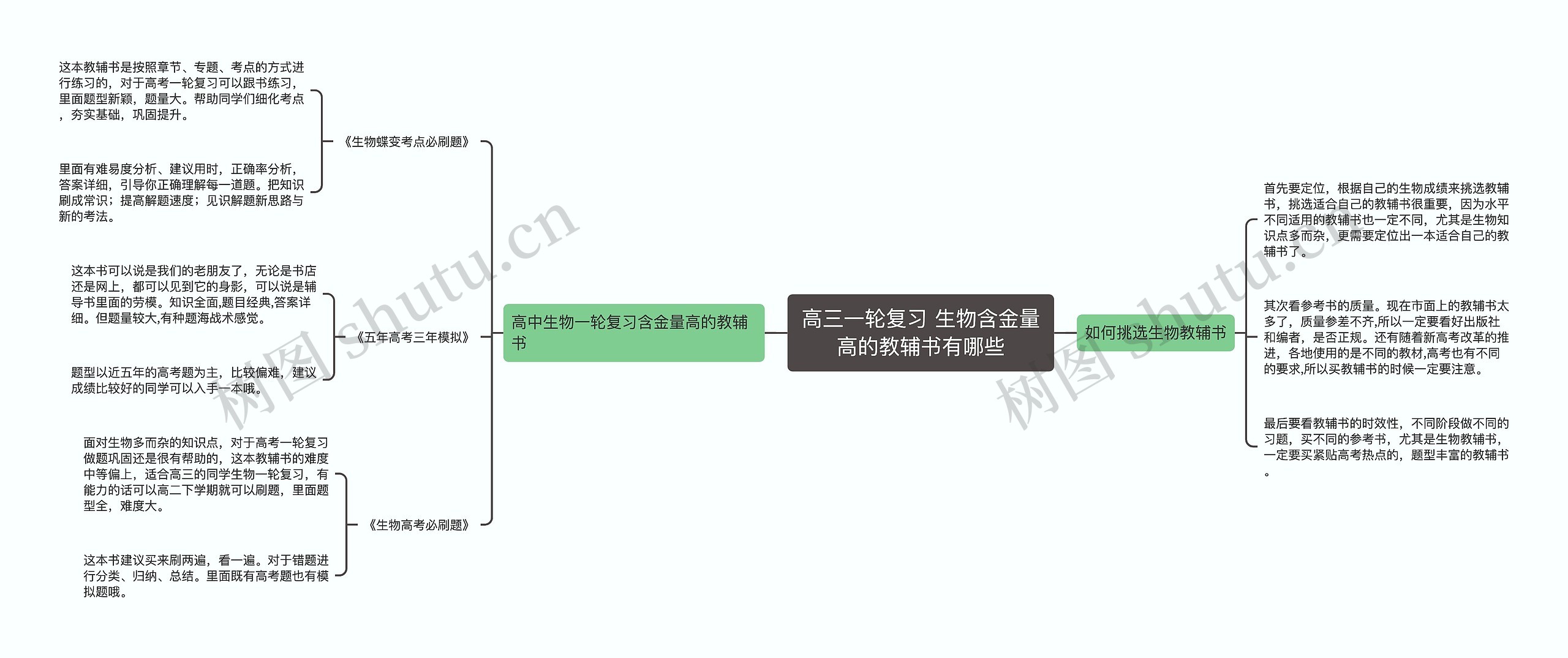 高三一轮复习 生物含金量高的教辅书有哪些