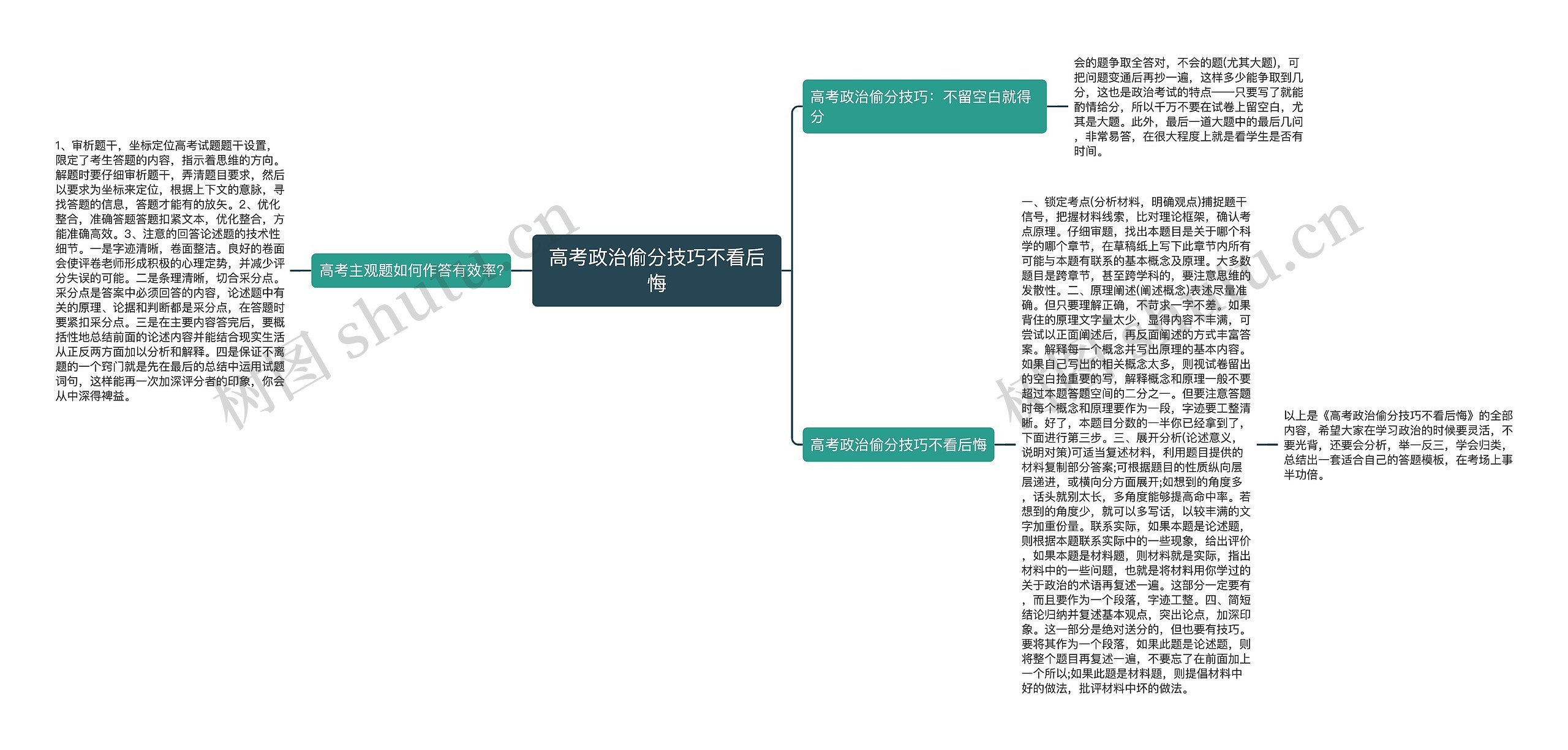 高考政治偷分技巧不看后悔思维导图