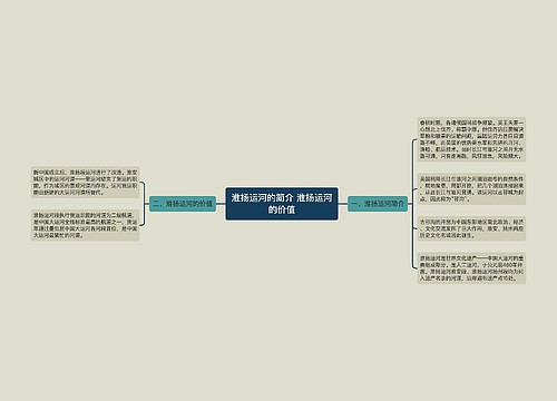 淮扬运河的简介 淮扬运河的价值