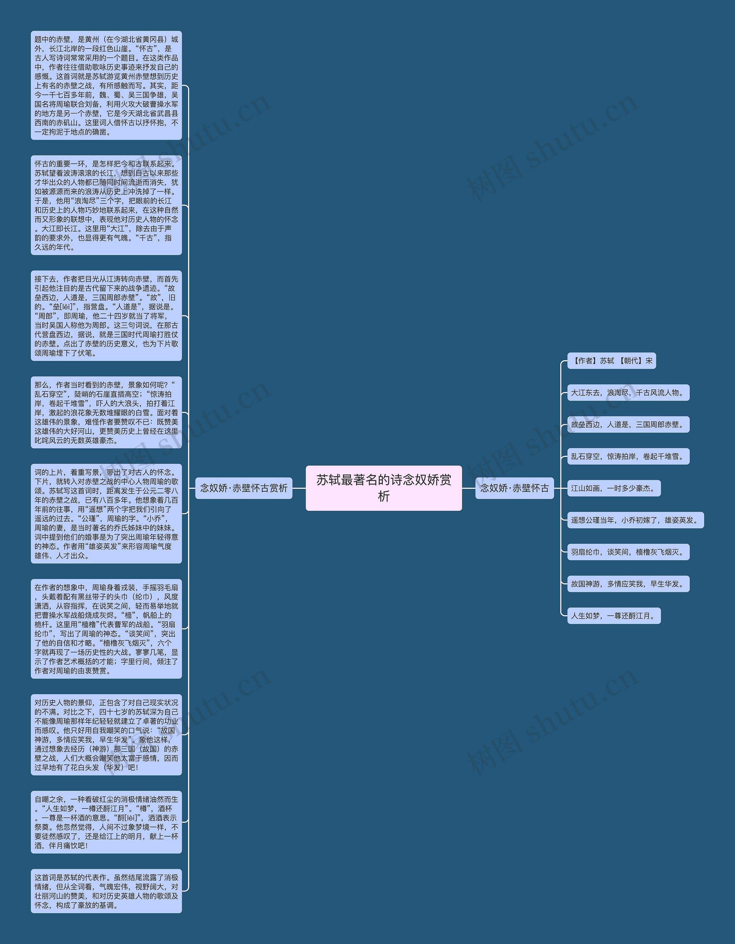 苏轼最著名的诗念奴娇赏析思维导图