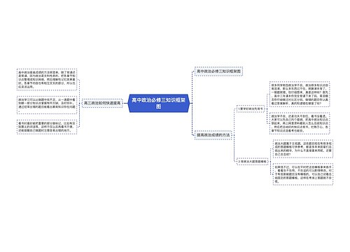 高中政治必修三知识框架图