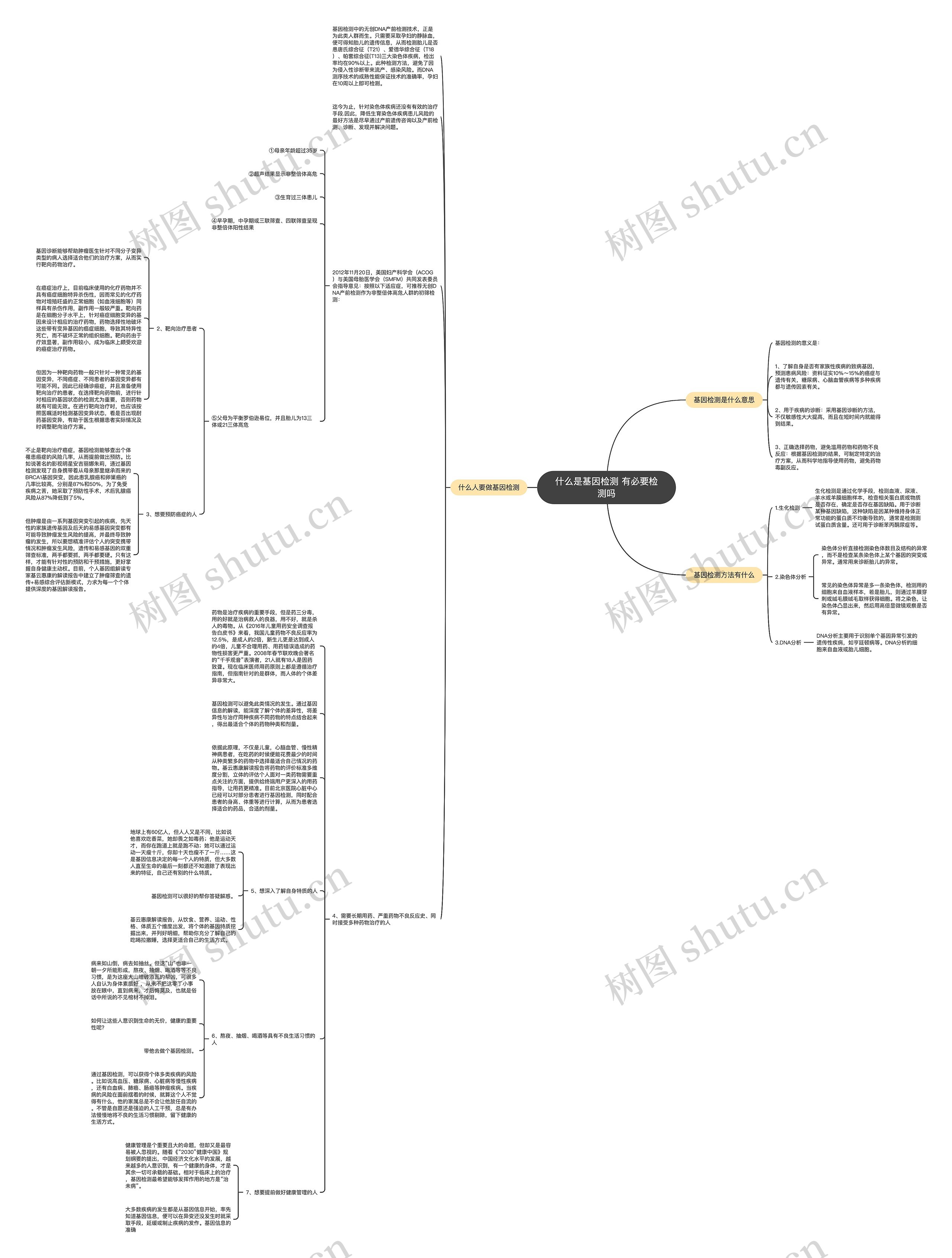 什么是基因检测 有必要检测吗思维导图