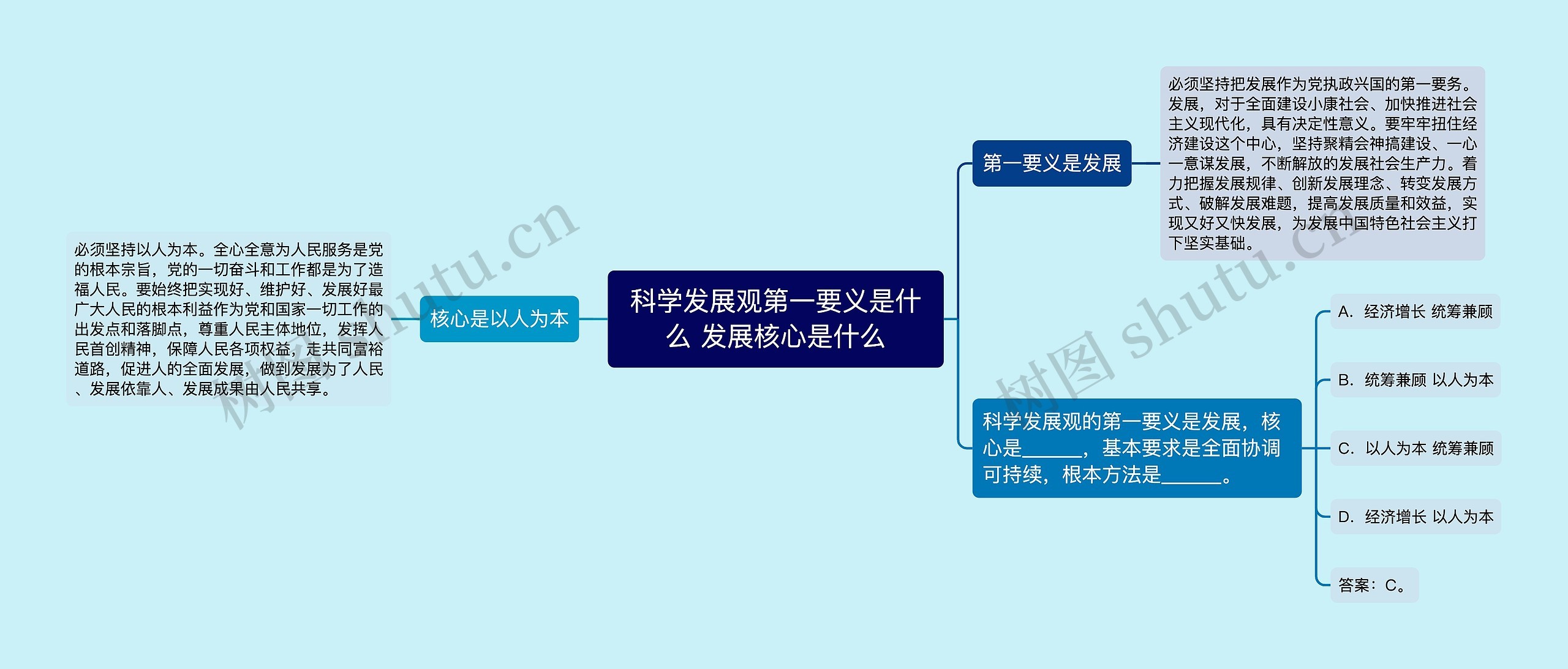 科学发展观第一要义是什么 发展核心是什么思维导图