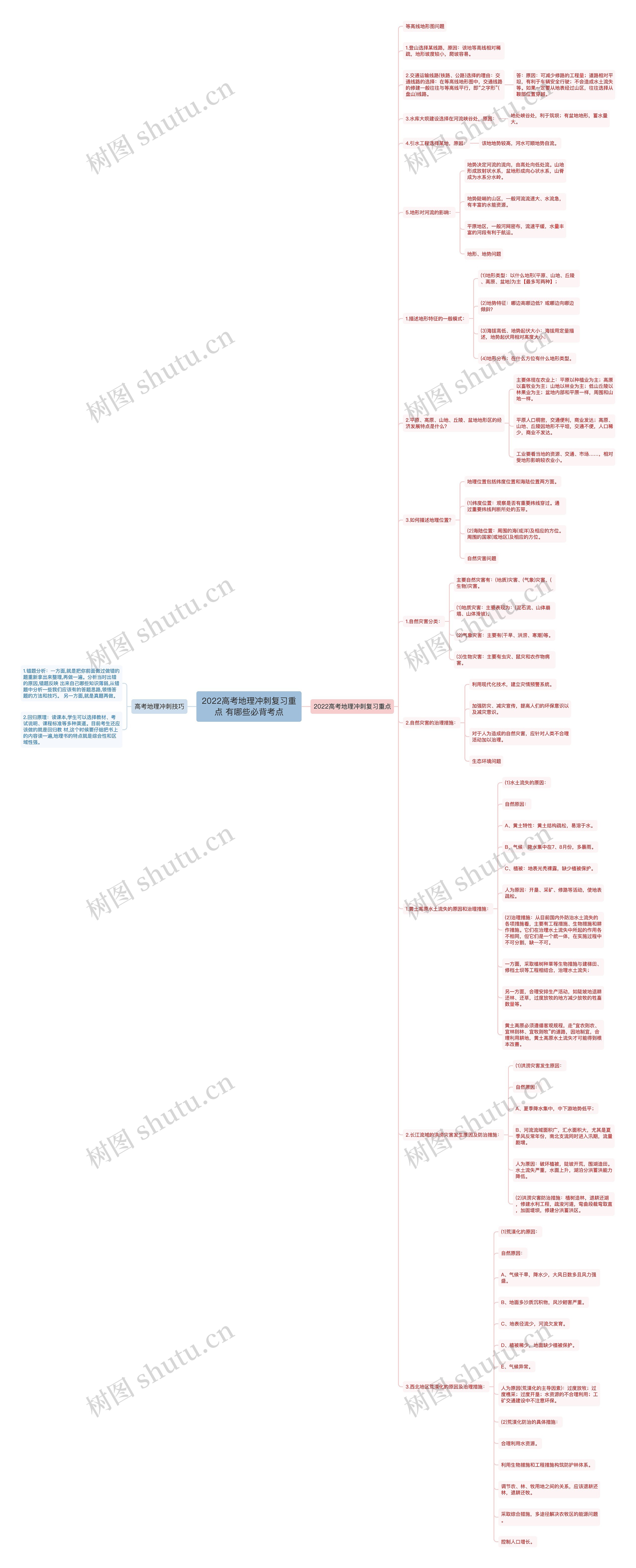 2022高考地理冲刺复习重点 有哪些必背考点 2022高考地理冲刺复习重点 有哪些必背考点
