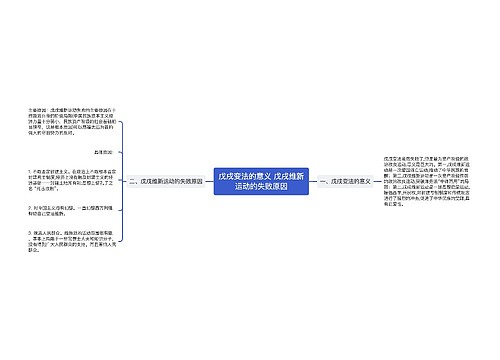 戊戌变法的意义 戊戌维新运动的失败原因