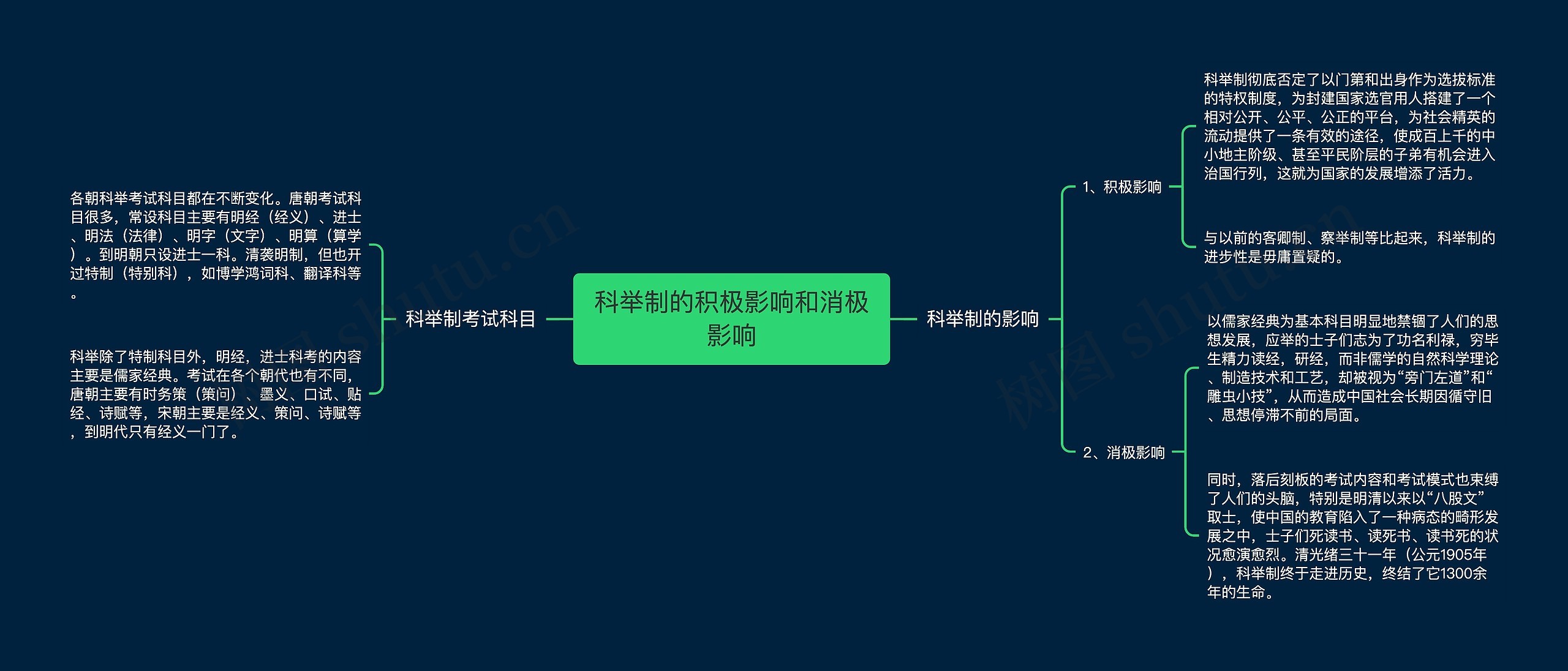 科举制的积极影响和消极影响