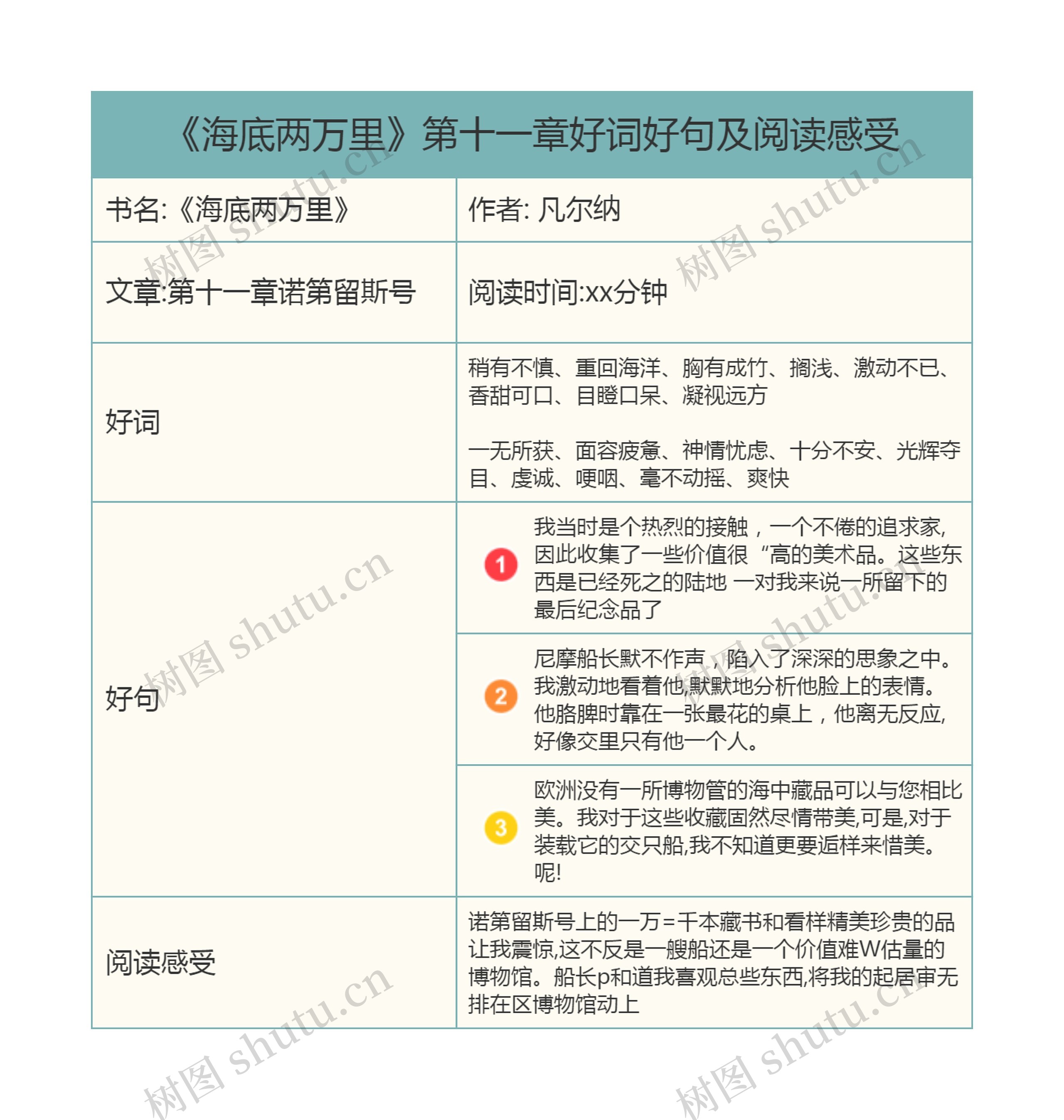 《海底两万里》第十一章好词好句及阅读感受思维导图