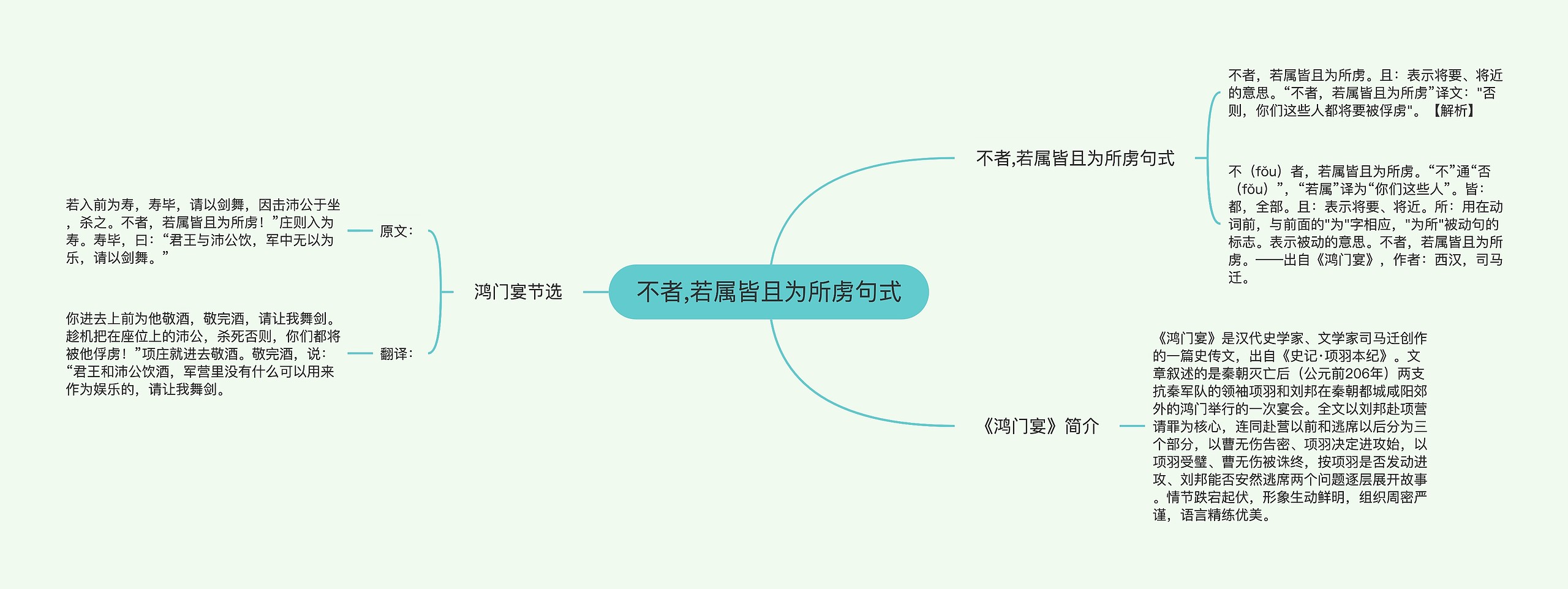 不者,若属皆且为所虏句式思维导图