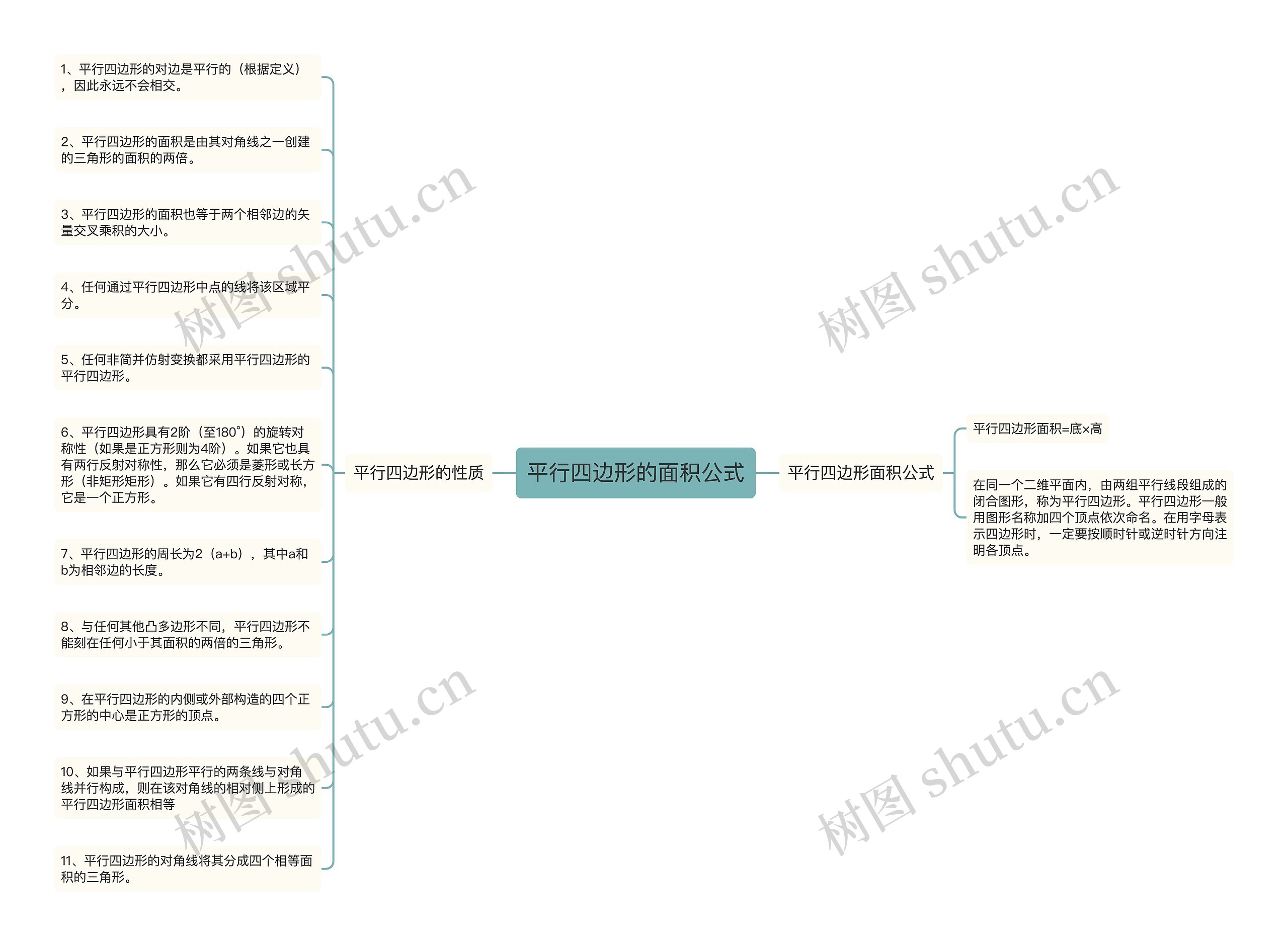 平行四边形的面积公式思维导图
