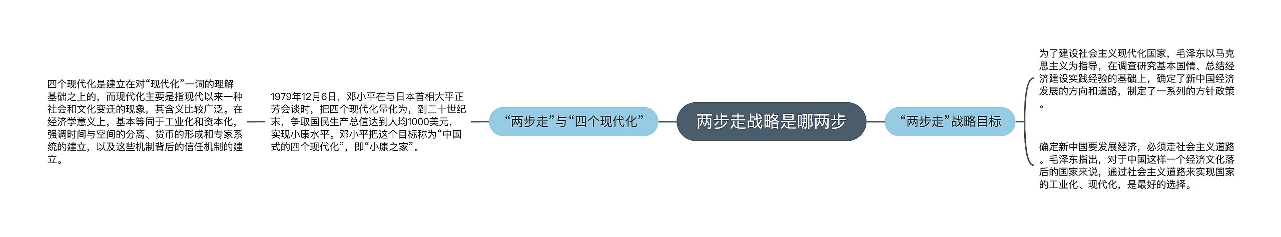 两步走战略是哪两步