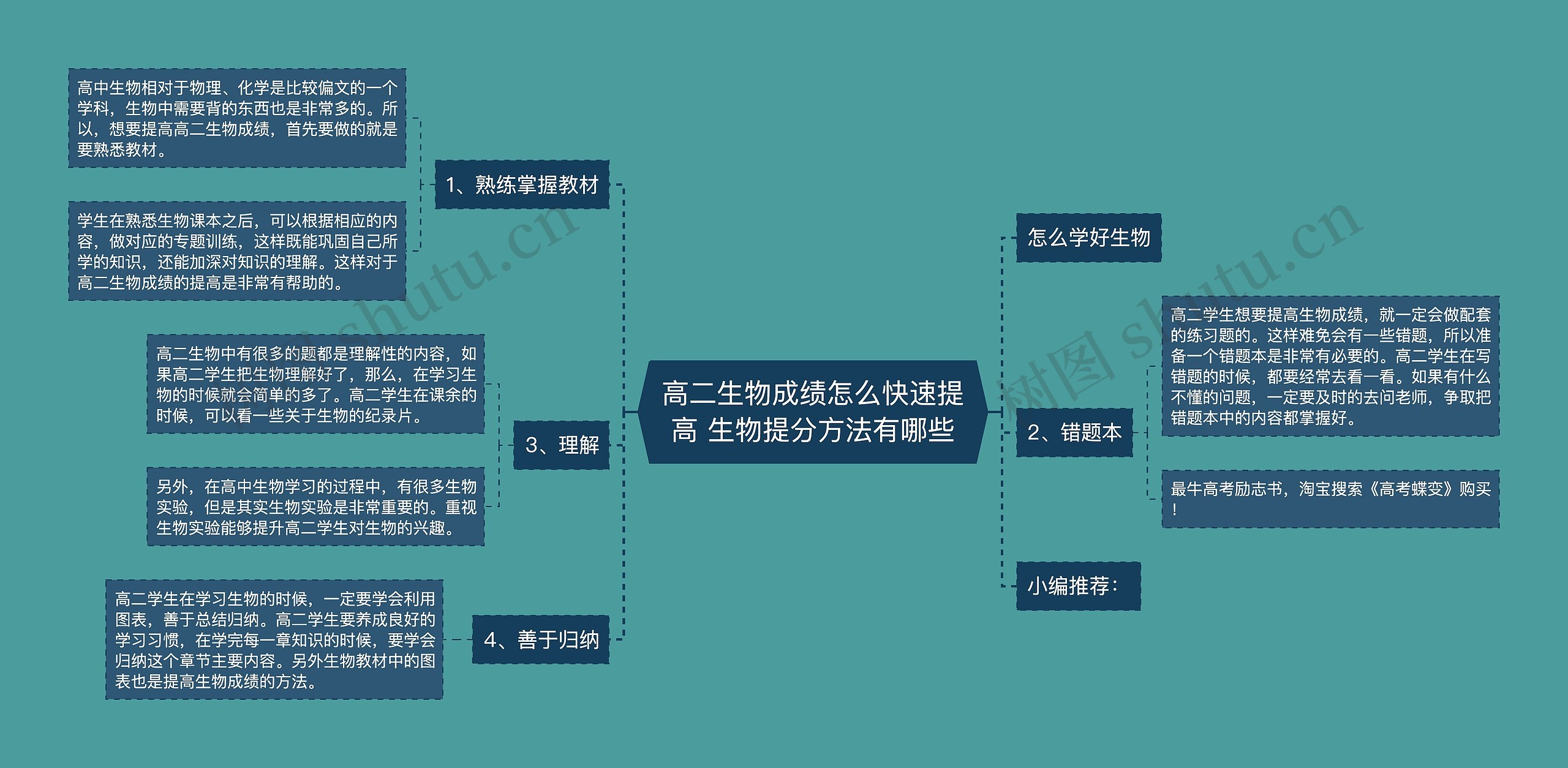 高二生物成绩怎么快速提高 生物提分方法有哪些思维导图