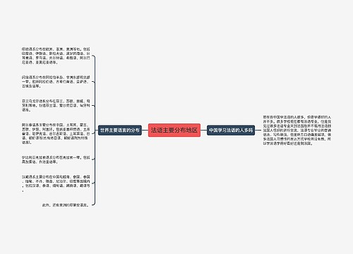 法语主要分布地区