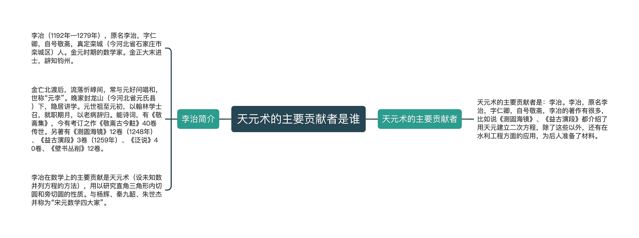 天元术的主要贡献者是谁