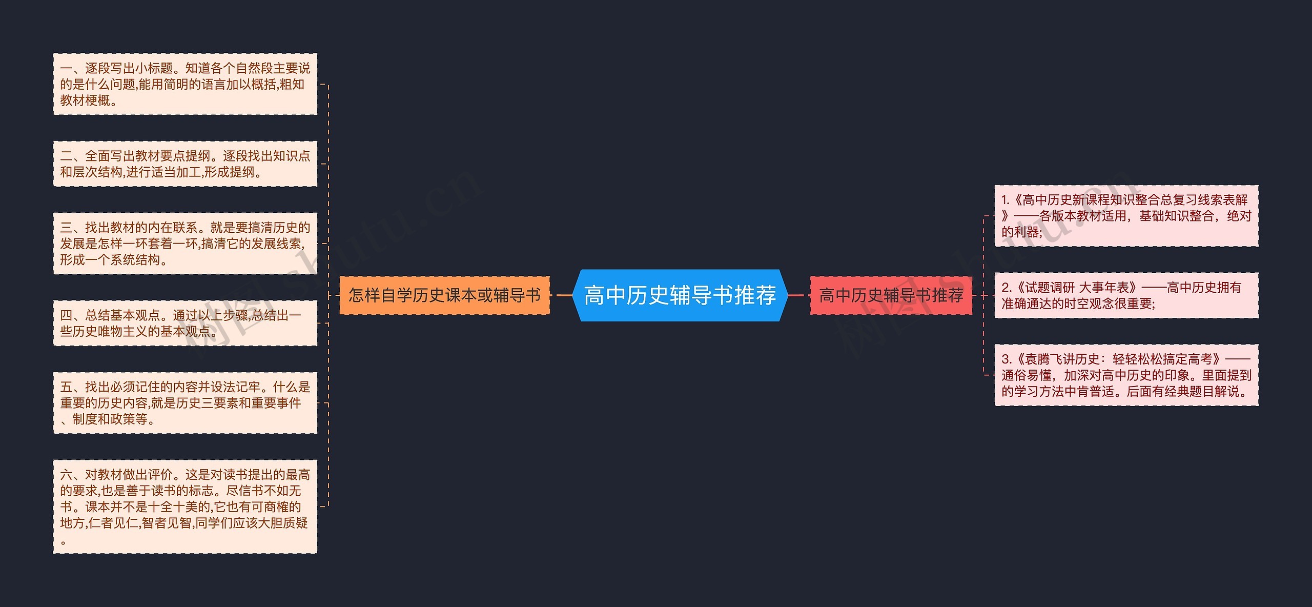 高中历史辅导书推荐