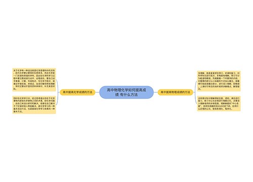 高中物理化学如何提高成绩 有什么方法