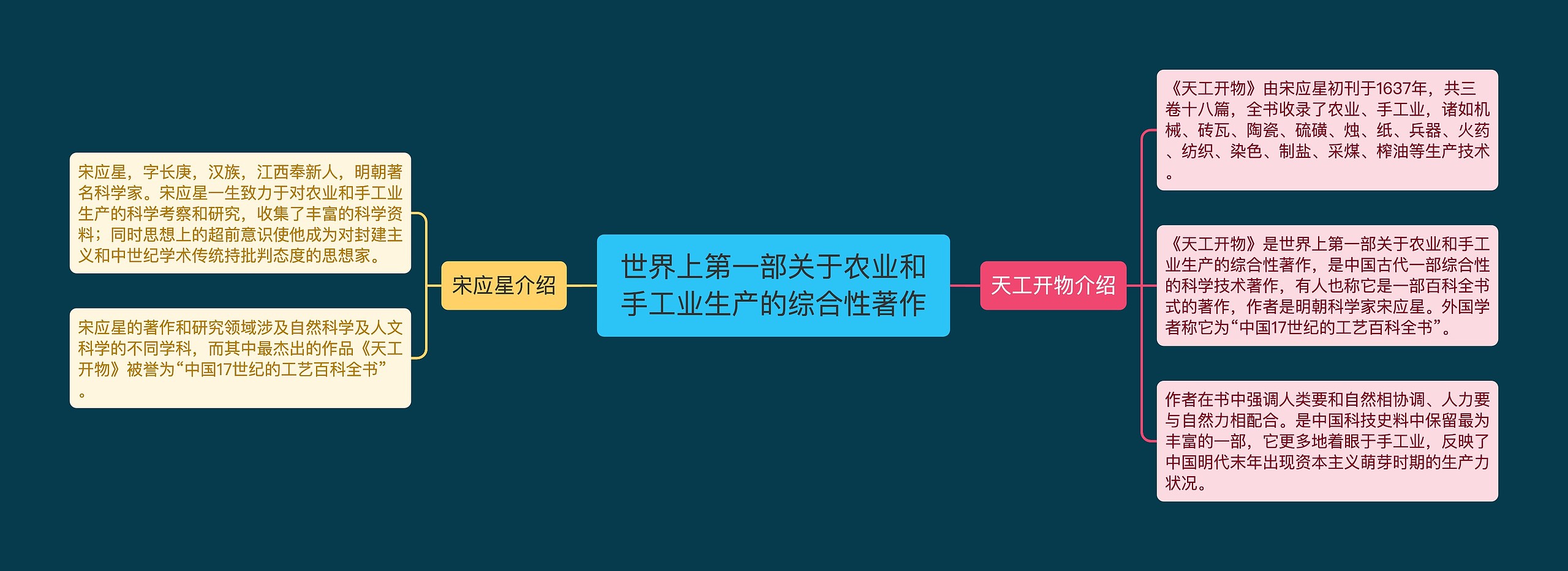 世界上第一部关于农业和手工业生产的综合性著作思维导图