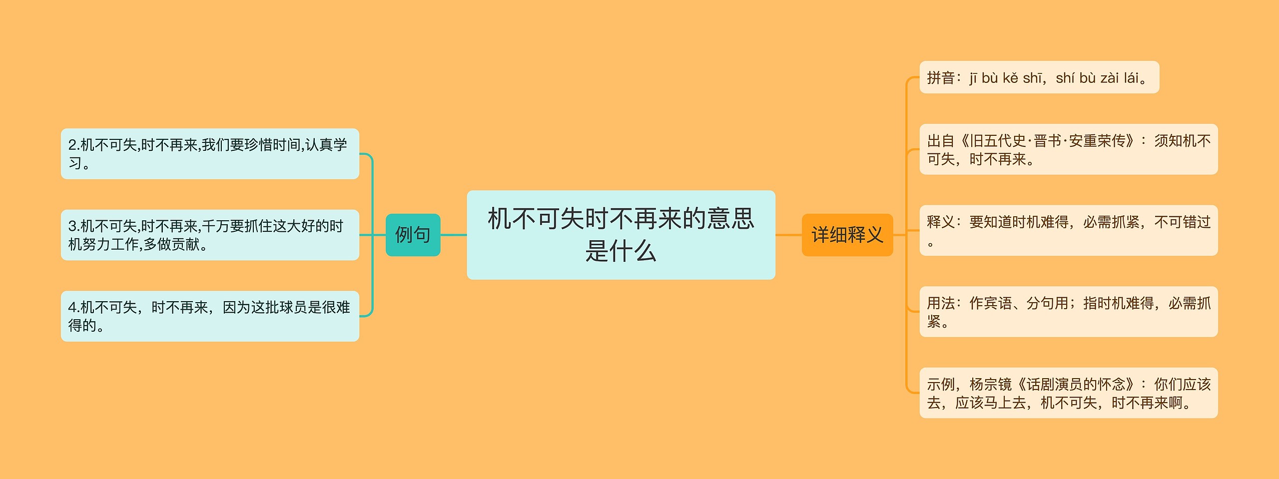 机不可失时不再来的意思是什么