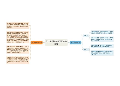 十二级风顺口溜 记忆口诀整理