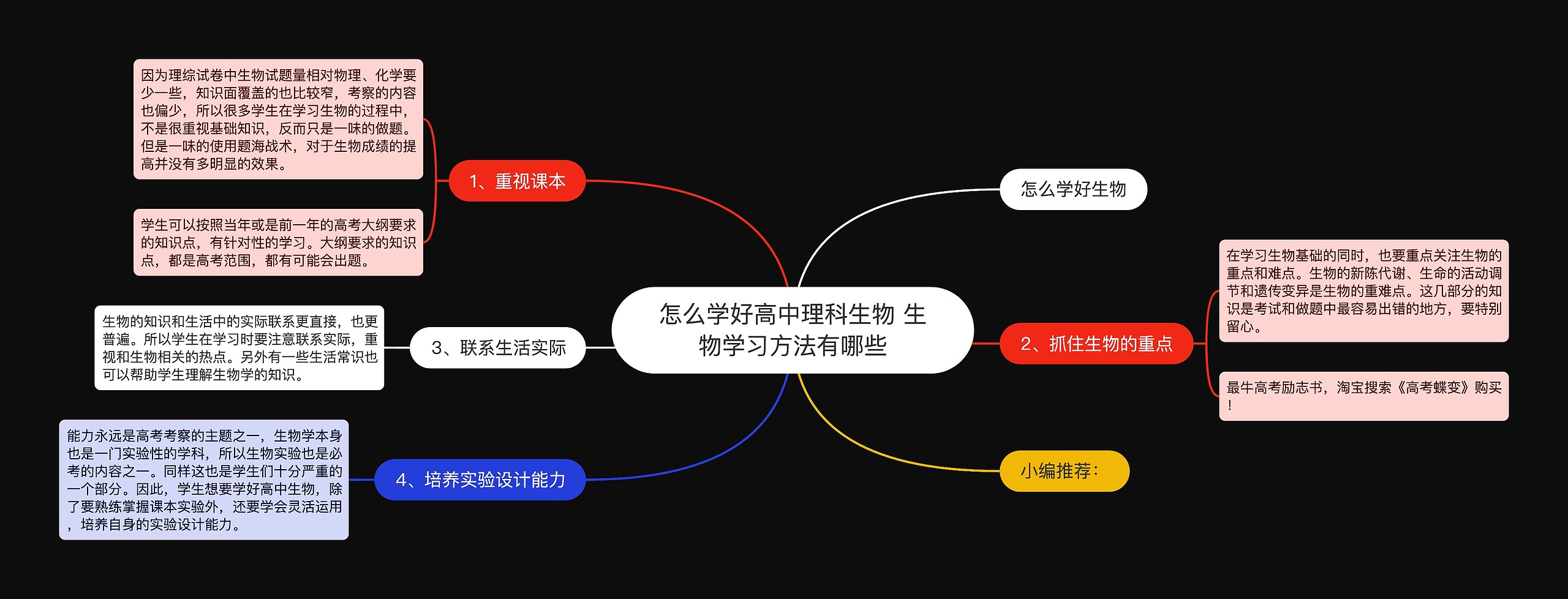 怎么学好高中理科生物 生物学习方法有哪些思维导图