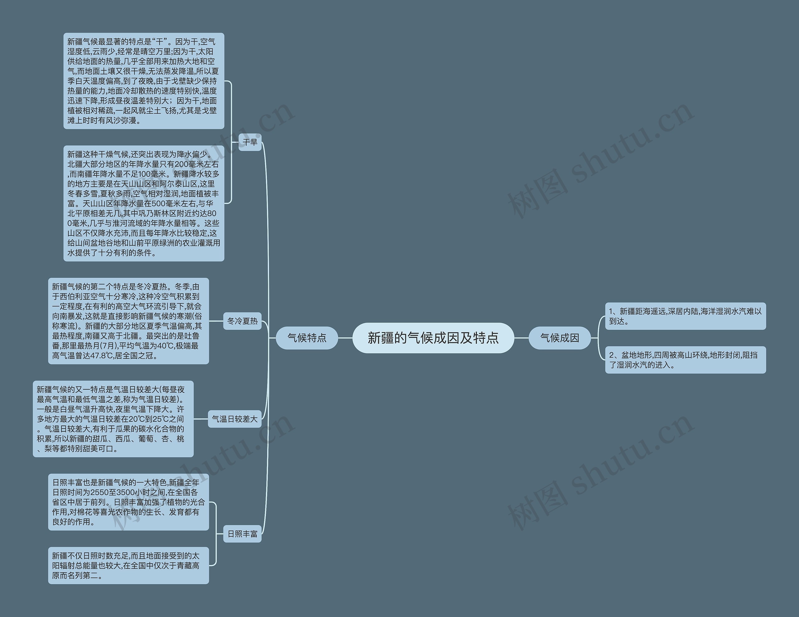 新疆的气候成因及特点思维导图