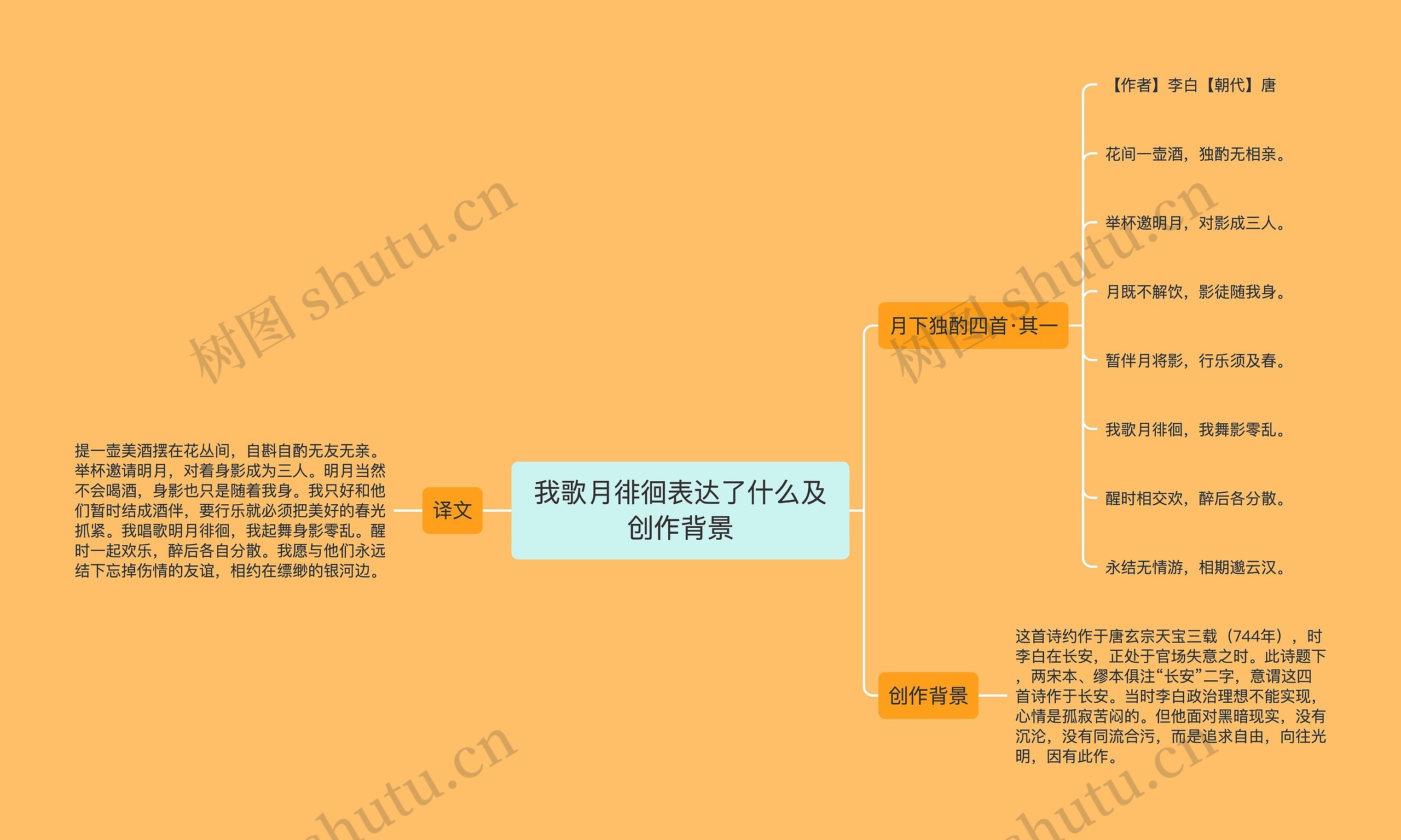 我歌月徘徊表达了什么及创作背景思维导图