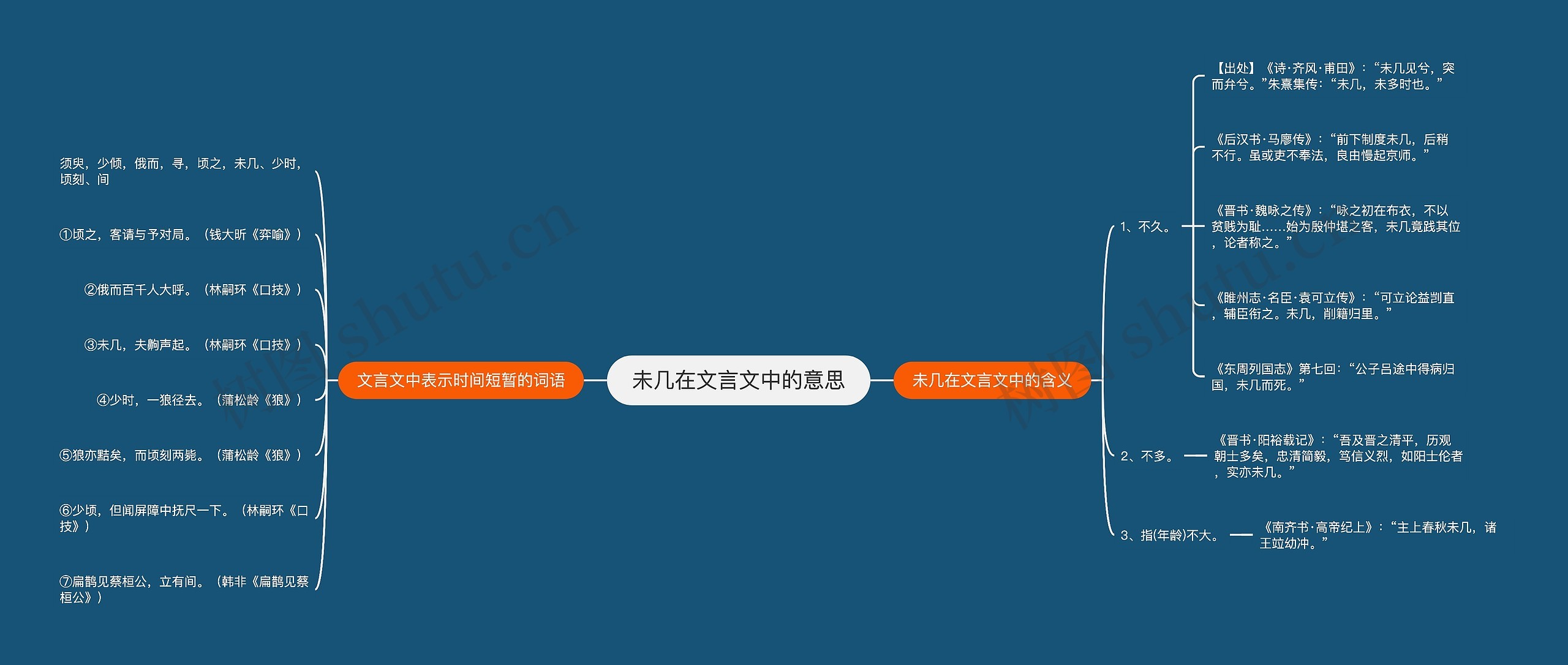 未几在文言文中的意思思维导图