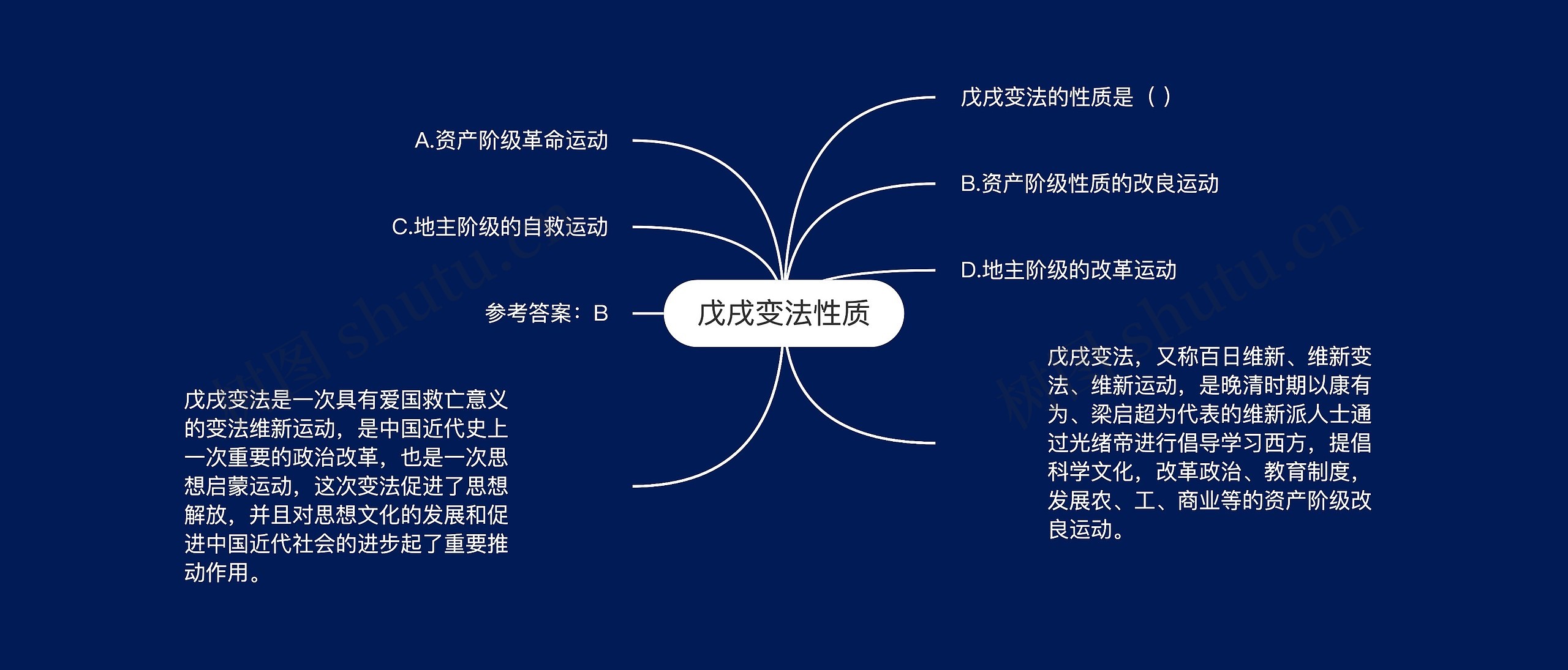 戊戌变法性质 戊戌变法性质