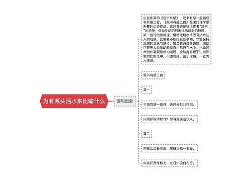 为有源头活水来比喻什么