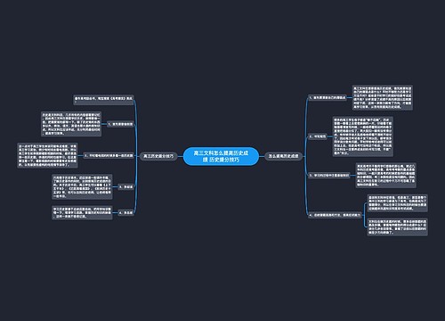 高三文科怎么提高历史成绩 历史提分技巧